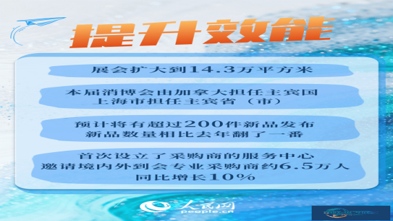 超3400个品牌齐聚！六组核心词解读第六届消博会