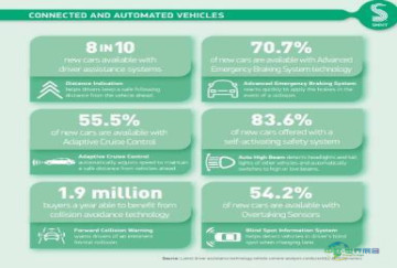 2027年英国伯明翰国际汽车零部件及售后服务展览会：进军英国市场重要平台