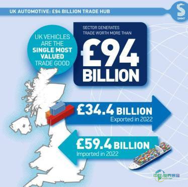 2027年英国伯明翰国际汽车零部件及售后服务展览会：进军英国市场重要平台