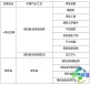 辰致轻量化需求清单正式公开！5月29日，第26届立嘉展现场对接机会不容错过